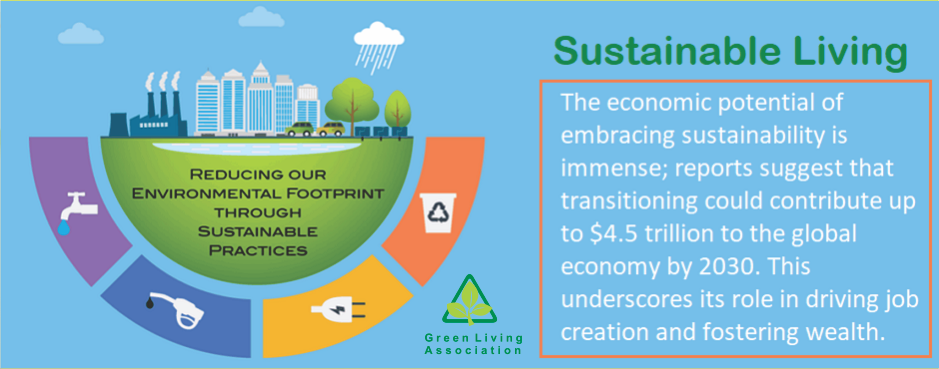 Sustainability Education is the need of every student